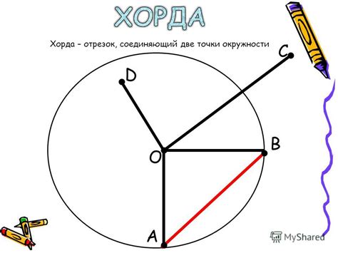 Презентация на тему: "Круг. Окружность. Занятие кружка по внеурочной ...