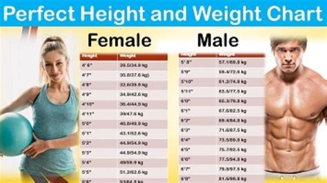 Kg Height Weight Chart Weight Chart For Teenage Girls