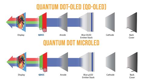 QNED Samsung Kombiniert Micro LED Mit Quantum Dot 4K Filme