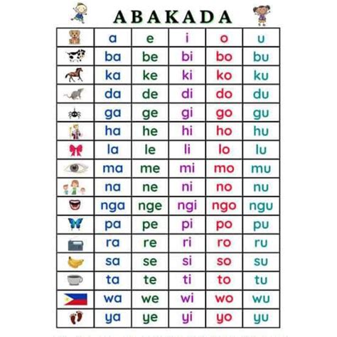 Abakada Laminated Chart A4 Shopee Philippines