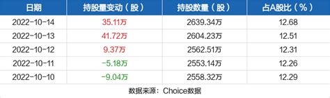 中密控股10月14日获深股通增持3511万股 东方财富网