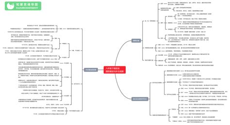 初中道德与法治思维导图全套 政治思维导图整理知犀官网