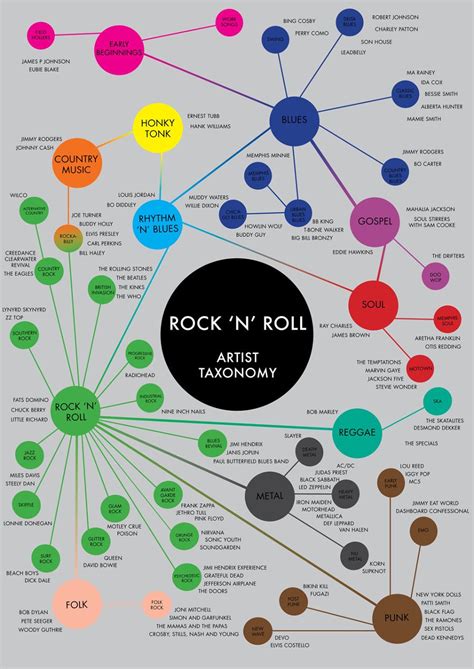 The Ultimate Reference Guide For How Each Genre Came Out Have A Closer