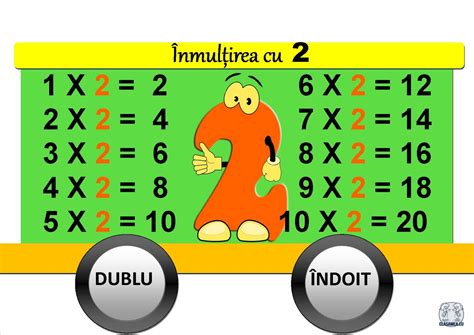 Tabla Nmul Irii Plan E Pentru Nmul Irea Numerelor Naturale