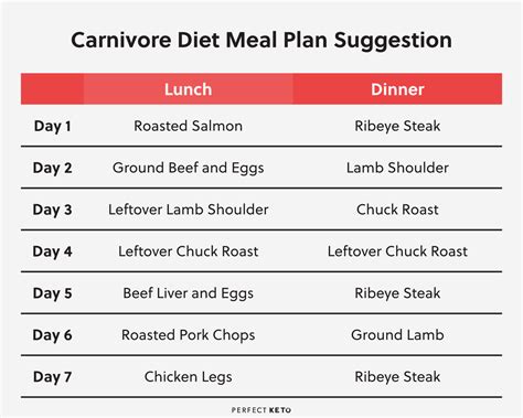 Printable Carnivore Diet Food List