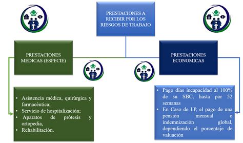 Riesgos De Trabajo Ante El Imss Conceptos B Sicos Parte