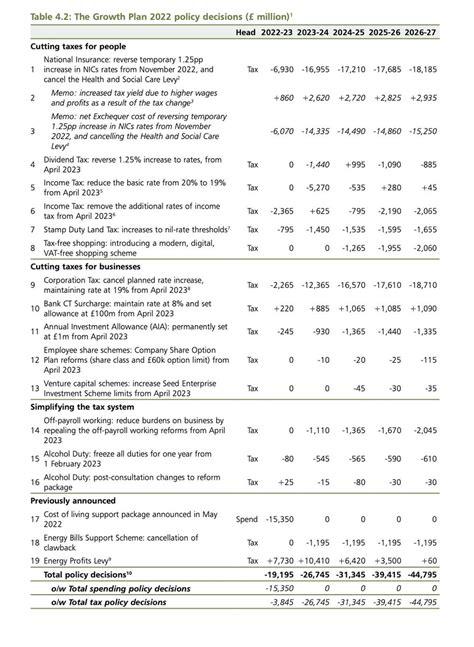 Jon Stone On Twitter Budget Costs Are Here Https Assets Publishing