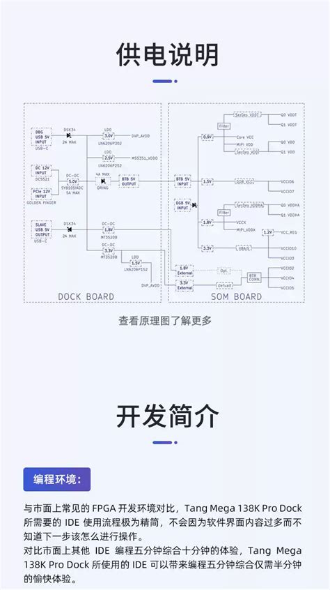 Sipeed Tang Mega 138K Pro Dock 高云 RISCV FPGA 开发板 集创赛 Taobao