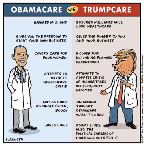 Obamacare Vs Trumpcare