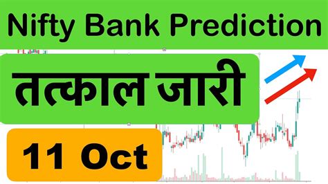 Nifty Bank For Tomorrow Nifty Prediction For 11 October 2022 Nifty