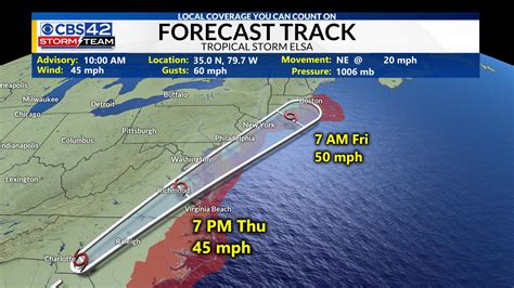 Tracking The Tropics Elsa Moving Up The U S East Coast La Niña Watch