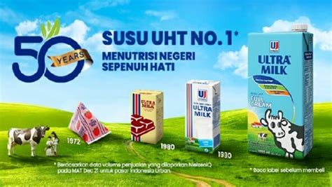 13 Contoh Iklan Susu Beserta Gambar dan Teksnya