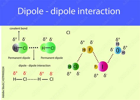 Dipole Dipole Interactions Infographic Chemistry Lesson Dipole Subject