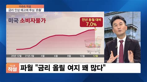 이슈and 직설 美 파월 3월 금리 인상 시사 3년 만에 첫 인상 공식화매파적 발언에 주식 시장 혼조세