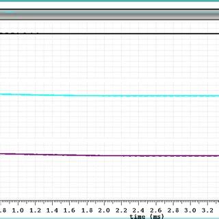 Output Voltage at 5V,6V and 8V input | Download Scientific Diagram