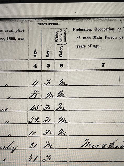 Melungeon Census Records R Ancestry