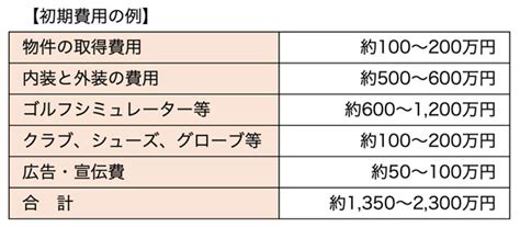 インドアゴルフ練習場 業種別開業ガイド J Net21[中小企業ビジネス支援サイト]