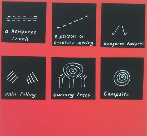 Aboriginal Symbols - Resource Tool Kit