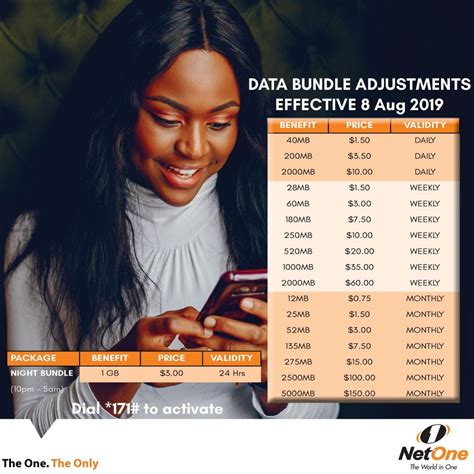 Netone Hikes Tariffs For Data And Sms Effective Today Iharare News