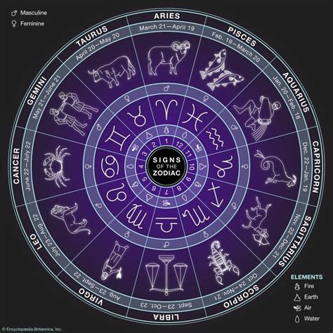 The Zodiac Wheel Zodiac Symbols Witchcraft Books