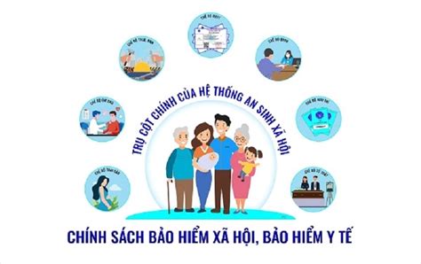 An sinh xã hội là gì Các chính sách an sinh xã hội hiện nay