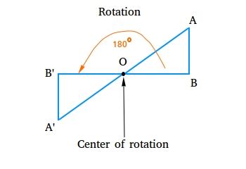 Rotations Rules Transformation Definition Geometry Ressmobi