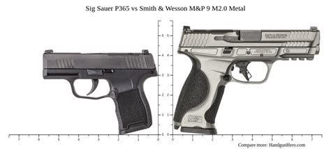 Sig Sauer P365 Vs Smith And Wesson Mandp 9 M2 0 Metal Size Comparison Handgun Hero