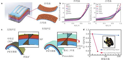 柔性钙钛矿太阳能电池机械稳定性研究进展