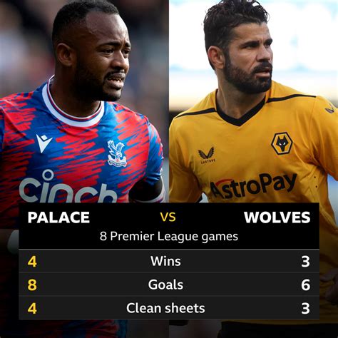 Estatísticas De Crystal Palace X Wolves
