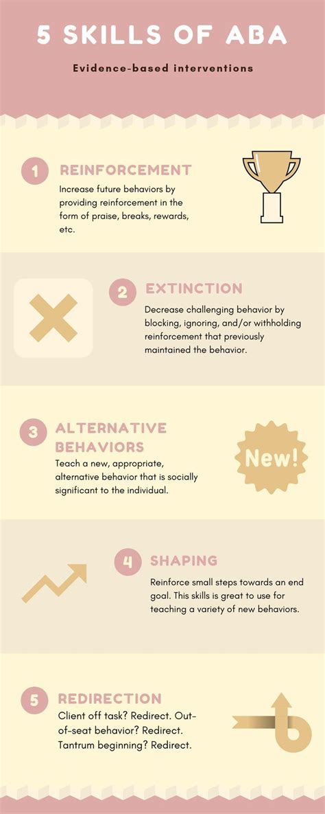 5 Skills Of Aba Evidence Based Interventions Reinforcement Extinction