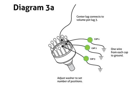 Three Must-Try Guitar Wiring Mods - Premier Guitar