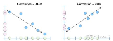 数据相关性分析 Correlation R实现 知乎