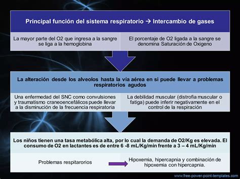 Reconocimiento De La Dificultad E Insuficiencia Respiratoria En Ni Os Ppt