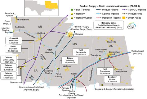 What Is It PADD 3 Mansfield Energy