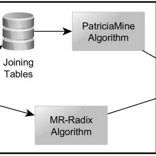 Example of Radix-tree structure. | Download Scientific Diagram