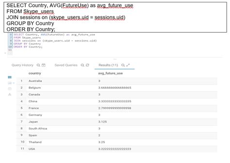 Github Silveri Matthew Sqlskypeexercise Sql Practice With Two Csv Files Containing Mock Skype