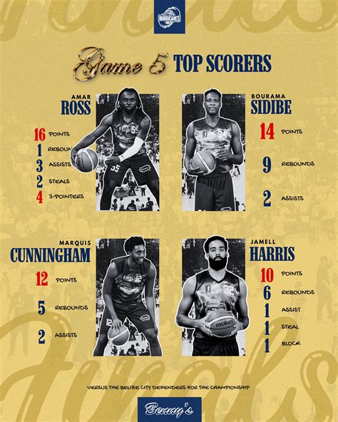 Benny’s Belize Hurricanes