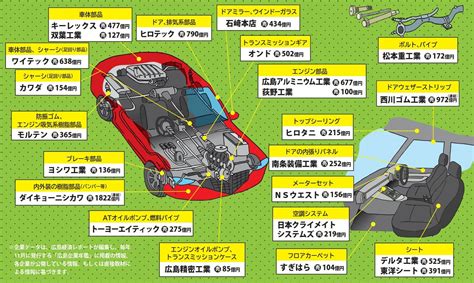 広島の景況感に影響も。今さら聞けない「広島の自動車業界」基本のキ 地域情報ブログ U・iターン転職ならリージョナルキャリア広島