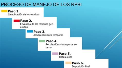 Manejo De Rpbi Ppt Descarga Gratuita