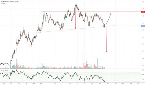 Bgl Chart A Visual Reference Of Charts Chart Master