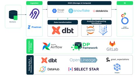 GetInData Modern Data Platform Sign Up For Demo