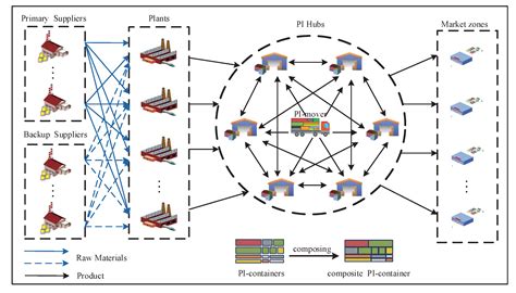 Sustainability Free Full Text A Hybrid Optimization Method For