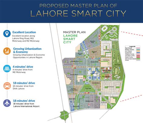 Lahore Smart City