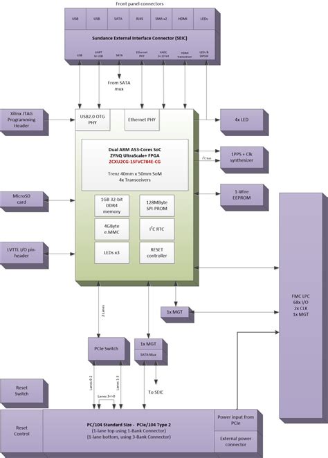 sundance technology emc zucg sundance technology