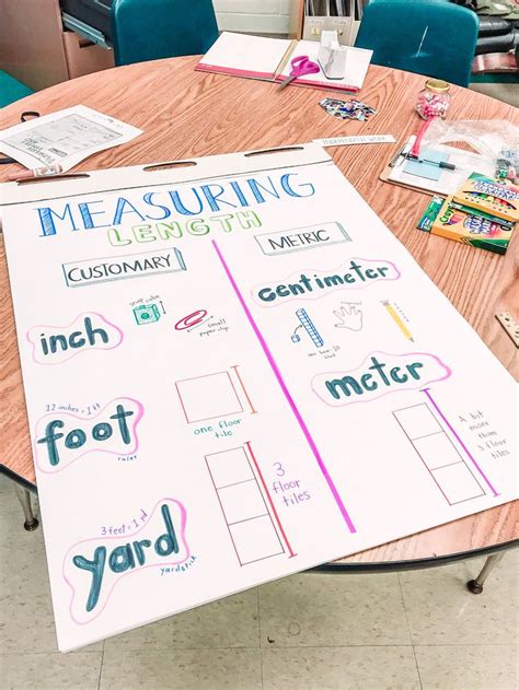 Measuring Length Anchor Chart Anchor Charts 4th Grade Classroom