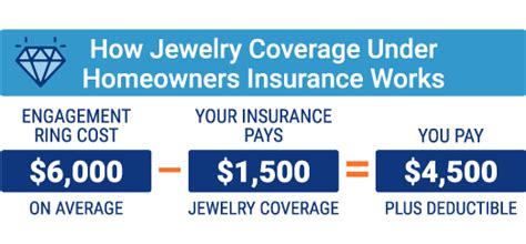 Jewelry Insurance Insurance For Jewelry Trusted Choice