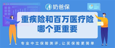 重疾险和百万医疗险我应该买哪一个？要怎么配置？ 知乎