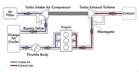 Circuit diagram showing a three-cylinder direct-injection engine ...