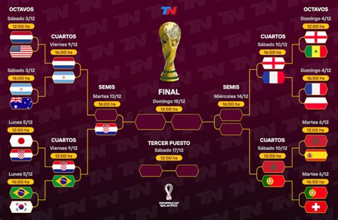 Las Llaves Del Mundial De Qatar 2022 Cuartos De Final Semis Y Final Tn