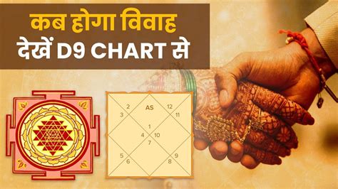 Navamsa Chart Navamsa Chart Analysis D 9 Chart Analysis How To